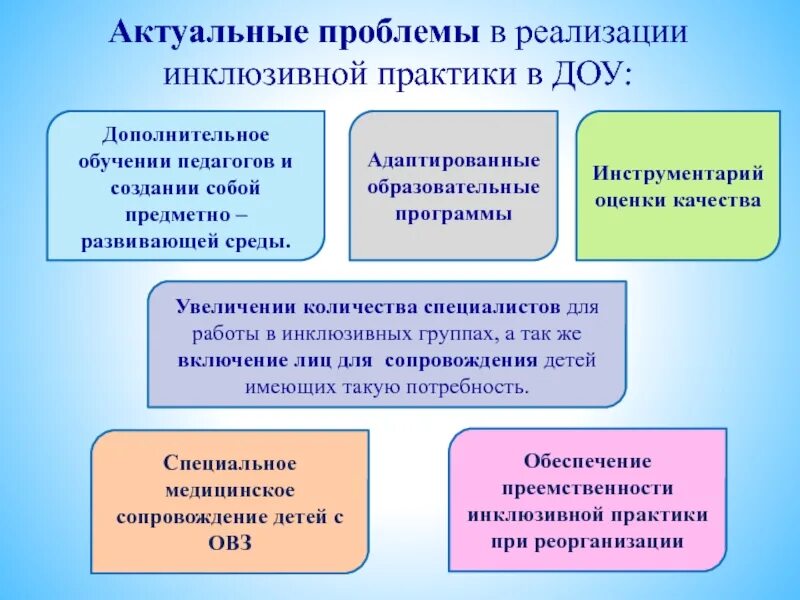 Программа современные образовательные практики. Трудности инклюзивного образования. проблемы реализации инклюзивного обучения. условия реализации воспитательной практики в доу. трудности в работе с детьми овз в детском саду.