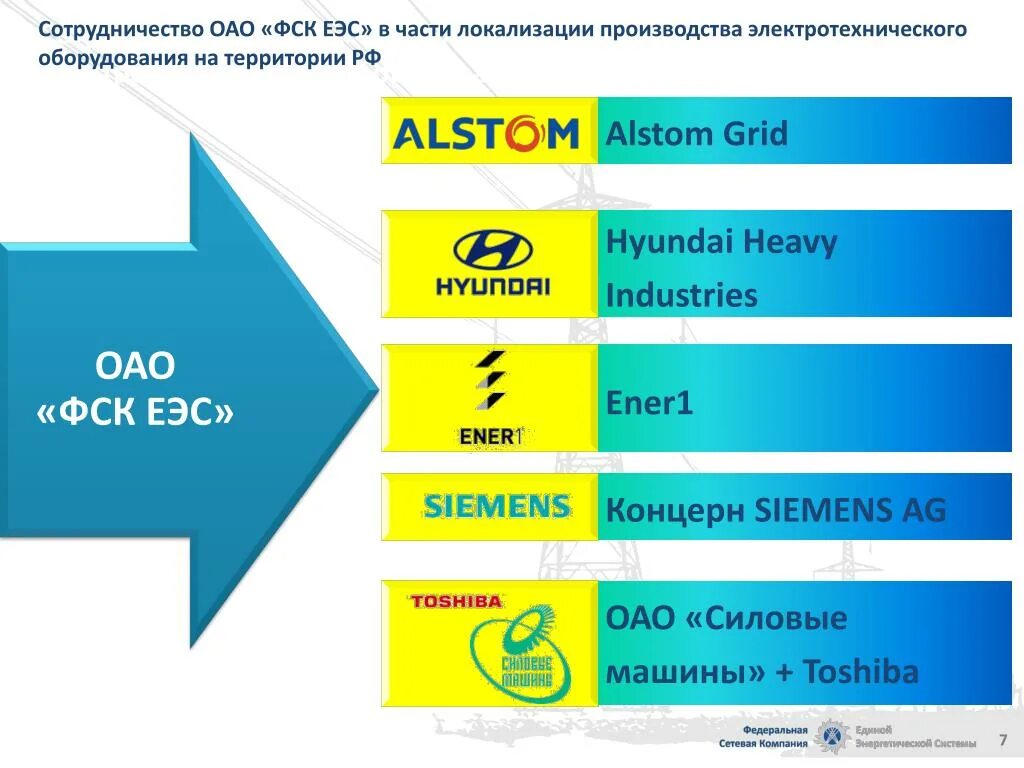 Федеральная сеть компания. Единая энергосистема России. Маркировка ЕЭС мобильные. ЕЭС расшифровка. Налоги в ЕЭС.