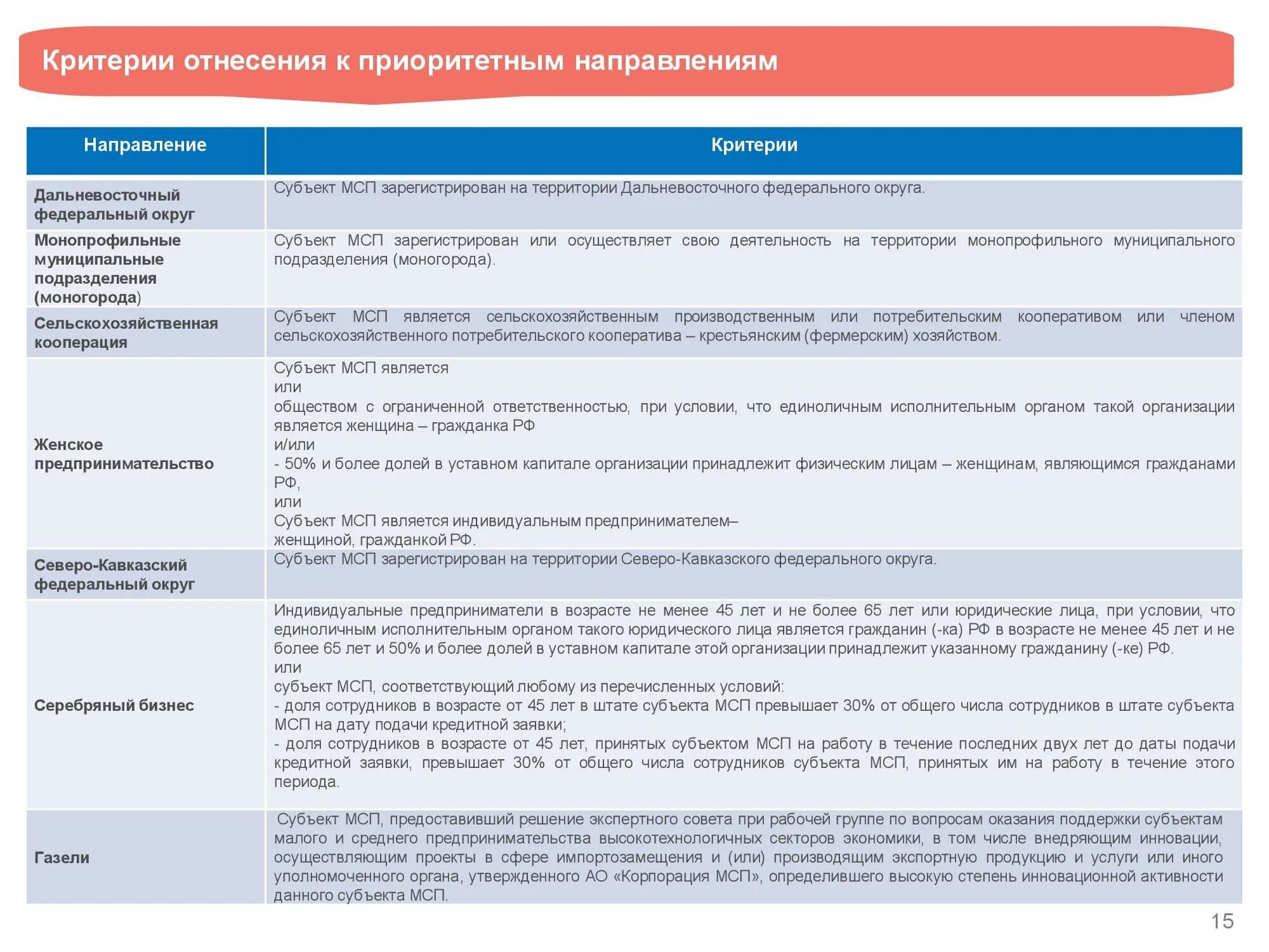 Критерии отнесения человека к определенному классу. Критерии отнесения к МСП. Малый и средний бизнес критерии. Средний бизнес критерии. Среднее предпринимательство критерии.