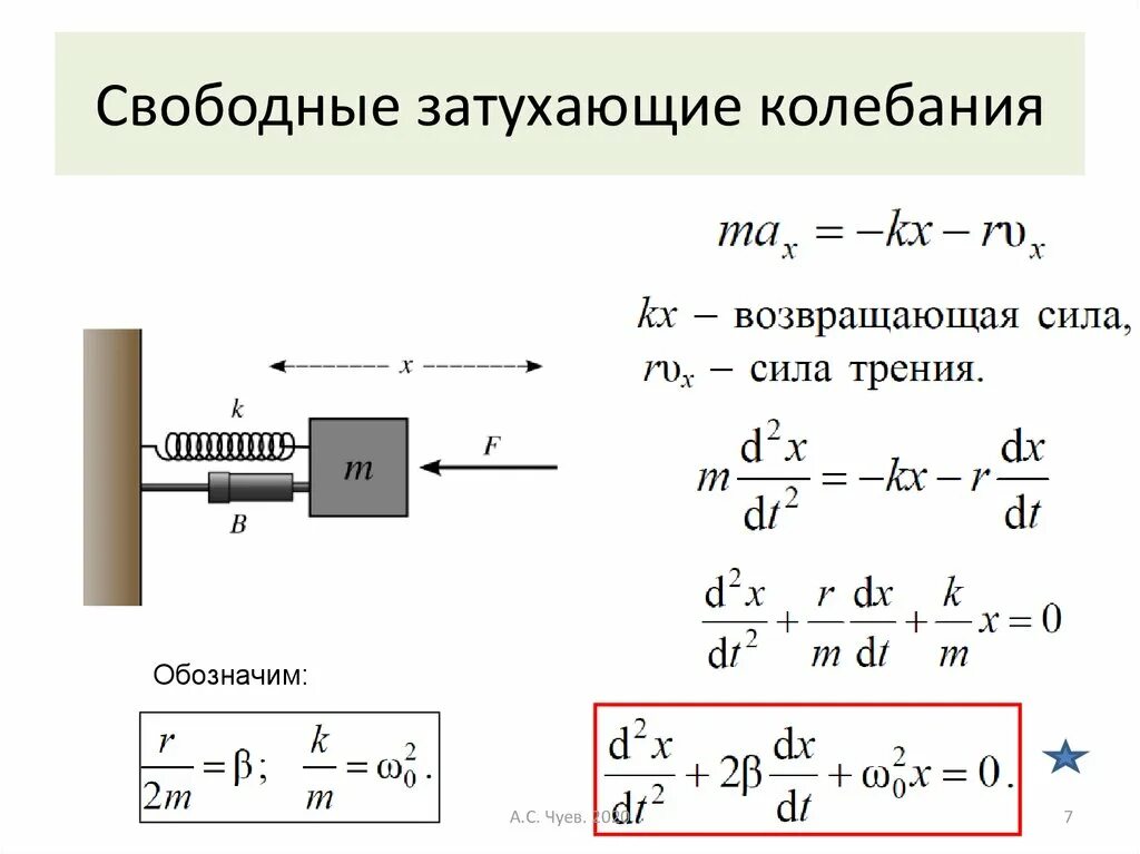 Определение затухающих колебаний. Определение затухающих колебаний