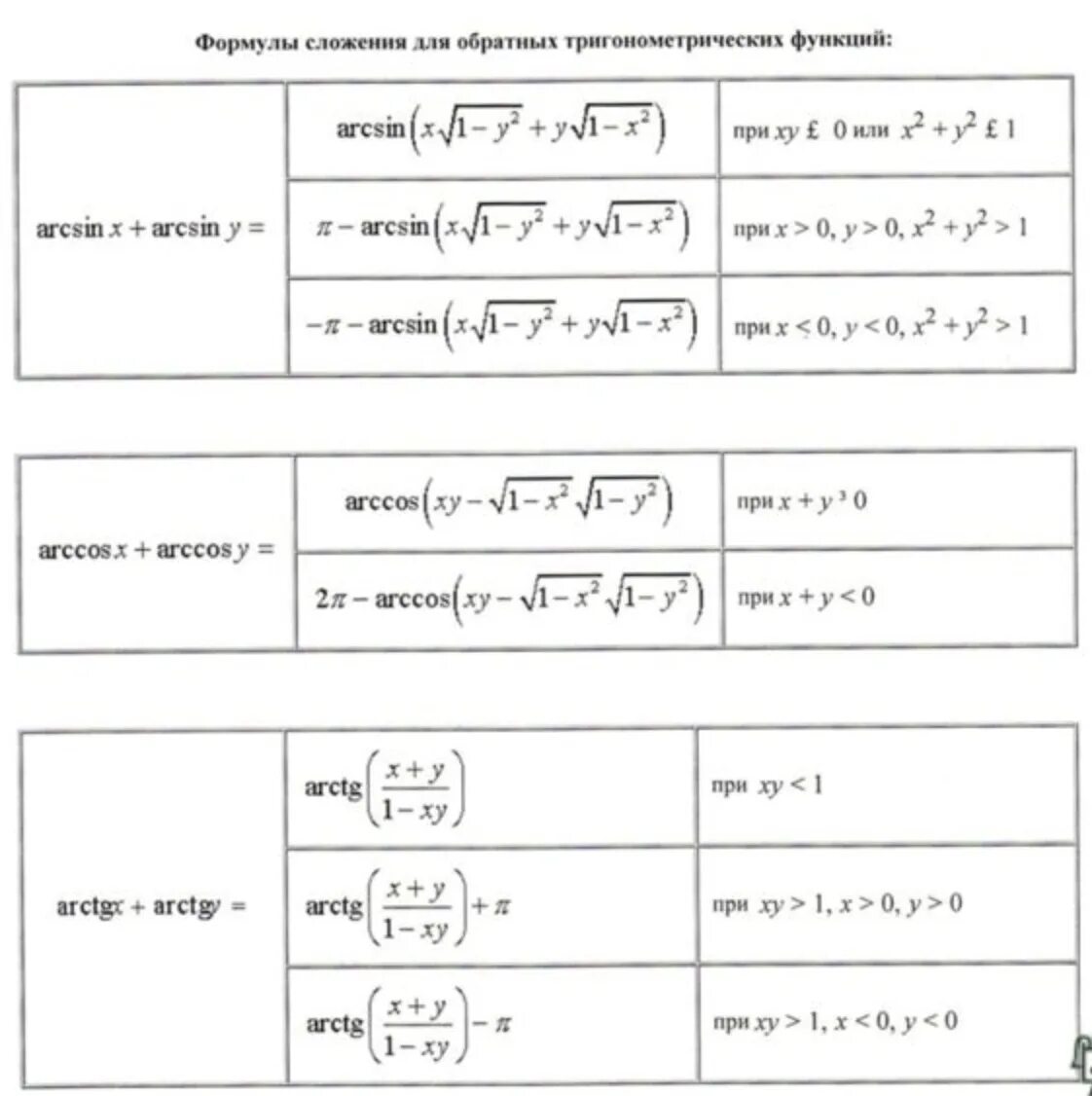 Формулы произведения углов. Свойства арктангенса формулы. Формула арксинуса и арккосинуса. Тригонометрические формулы арктангенс. Формулы арксинуса арккосинуса арктангенса.