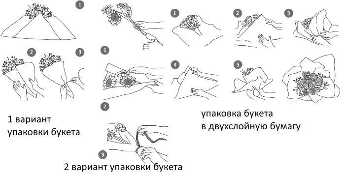 Необычная упаковка цветов. Схема упаковки букета. Упаковка букета в пленку. Пошагово упаковать букет цветов. Упаковка цветов в крафтовую бумагу.