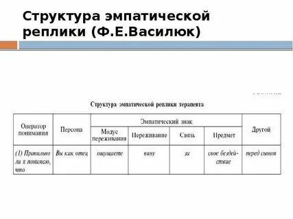 Василюк переживание