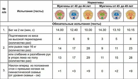 Для чего нужны нормативы