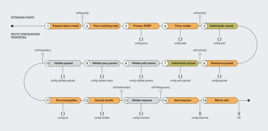 Query params. Request param. Query params js. Система GROWSTEAM. Params object