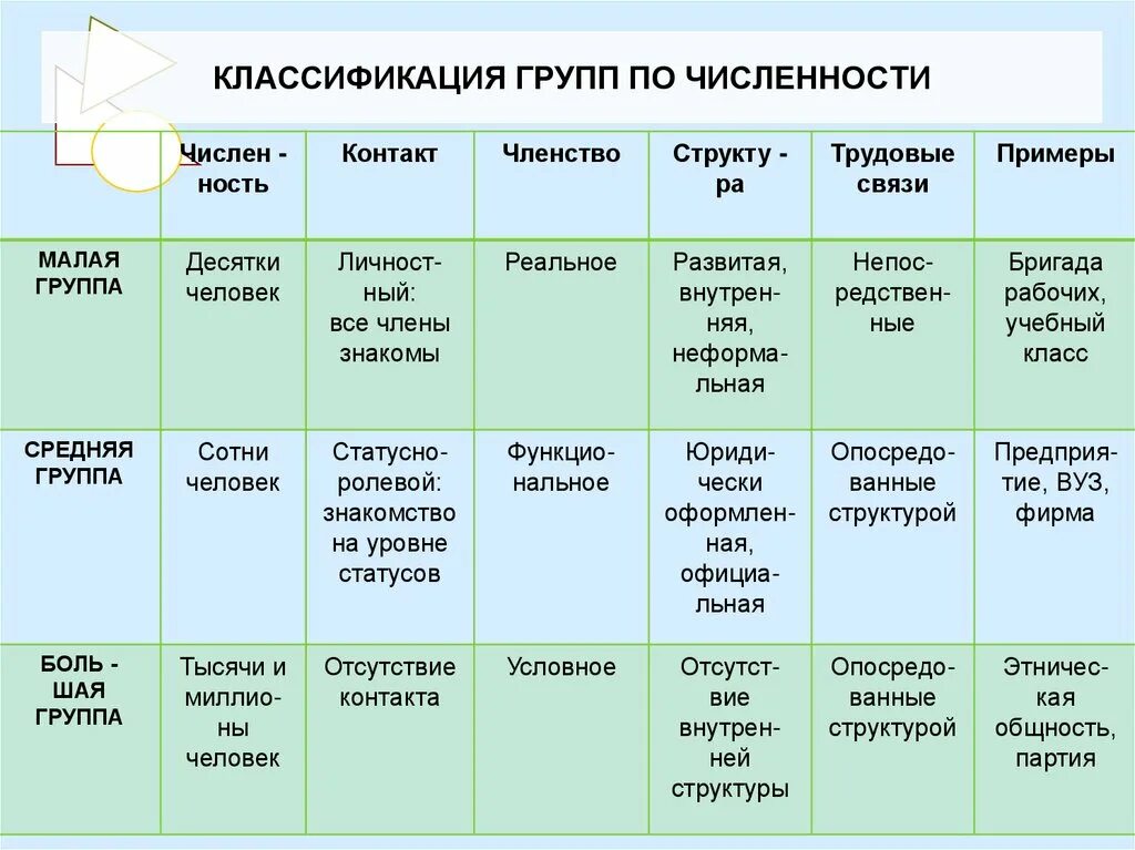 Контакты членов большой группы