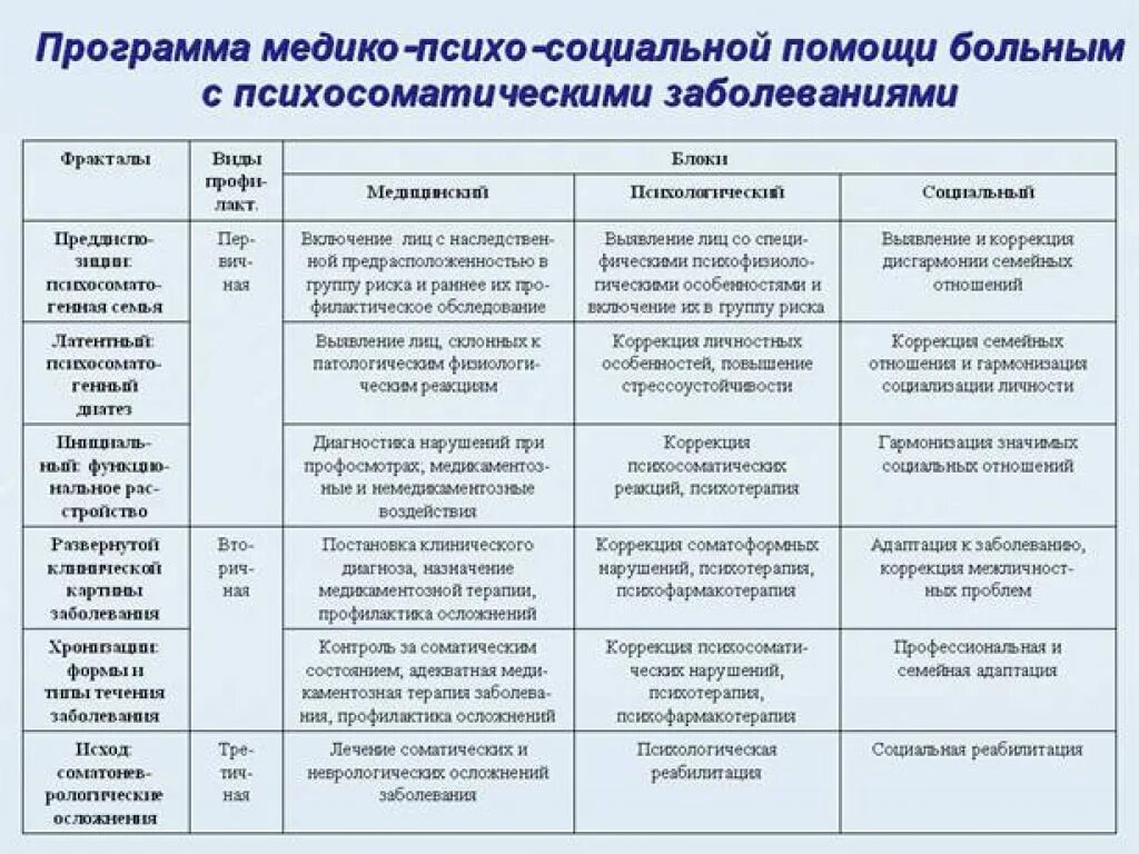 Типы родителей а4