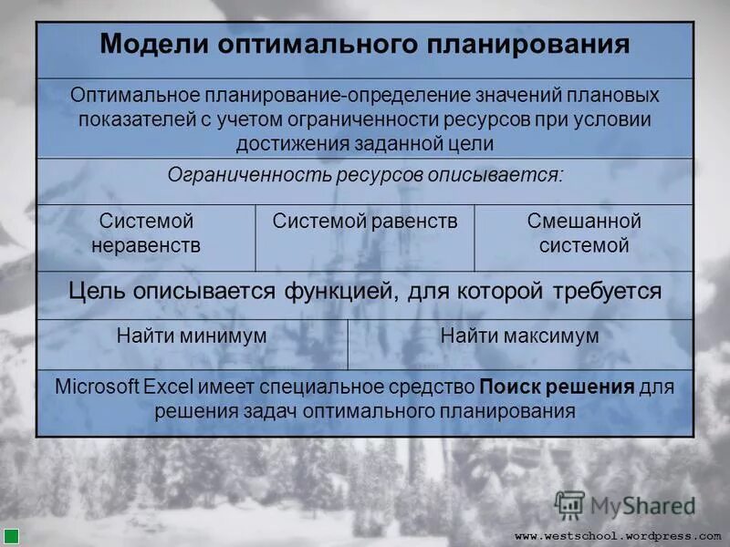 Формы зависимостей между величинами. Модели оптимального планирования. Оптимальное планирование Информатика.