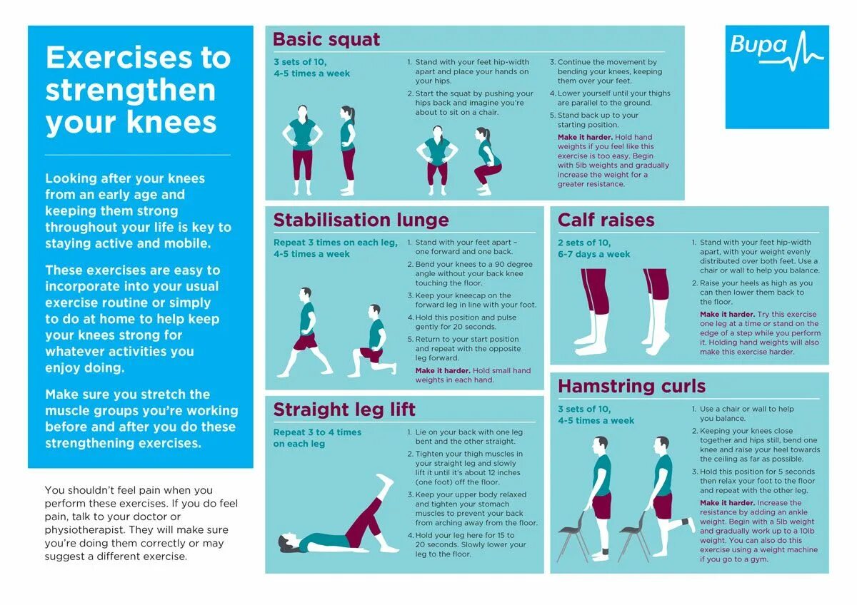 Is essential to keep. Exercises for Knees. Runners Knee exercises. Knee Joint exercise.