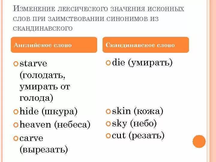 Исконное значение слова. Словосочетание со словом Скандинавский. Синоним скандинавской системы. Скандинавия - слово. Скандинаво английский словарь.