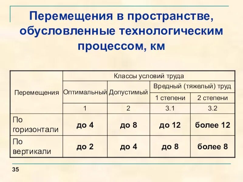 Перемещение труда. Перемещения в пространстве обусловленные технологическим процессом. класс условий труда по перемещению в пространстве. класс условий труда по передвижению. технологический процесс перемещения.