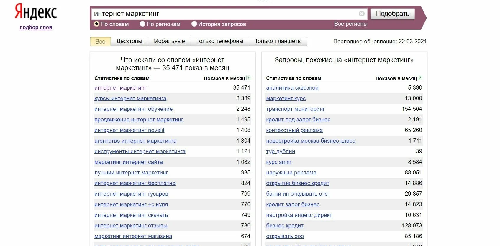 Самые популярные запросы со словом автомобиль. Ключевые запросы. Самые популярные запросы слов. Популярные поисковые запросы. Популярные запросы в яндексе.