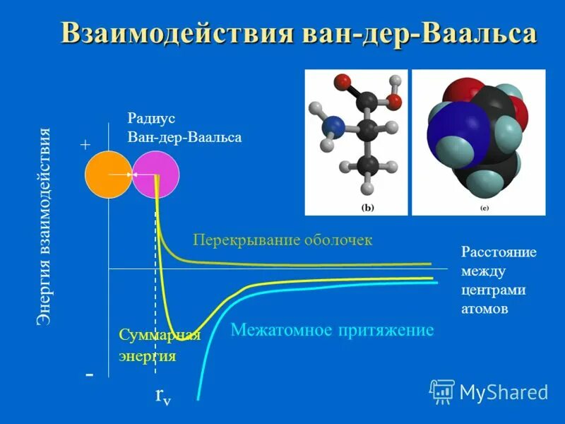 Взаимодействия молекул происходят. Силы Ван-дер-Ваальса. Ван дер ваальсовские взаимодействия. Ван дер ваальсов радиус. Силы Ван-дер-Ваальса взаимодействия.