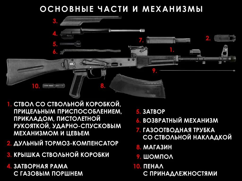 Почему ак 47 так называется