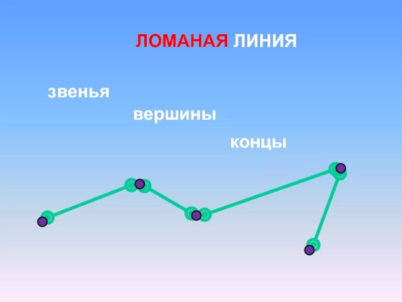 Вершины ломаной 1 класс. Звенья и вершины ломаной линии 1 класс. Ломаная линия. Звено ломаной, вершины.. Ломаная линия 3 звена. Ломаная цена