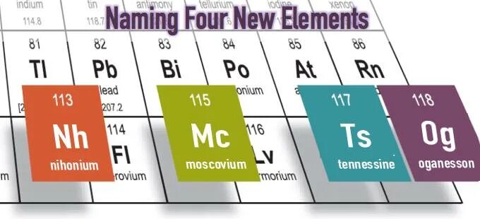 Три новых элемента. Московий элемент таблицы Менделеева. Сверхтяжелые элементы. Сверхтяжелые элементы таблицы Менделеева. 115 Элемент таблицы Менделеева.