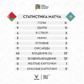 Расписание матчей беларуси