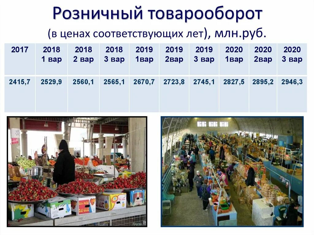 Товарооборот. Товарооборот магазина. Товарооборот картинки. Объем продаж в товарообороте.