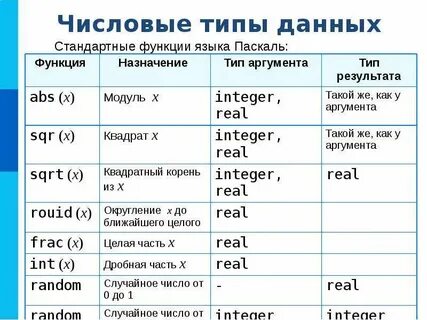 Названия паскалей