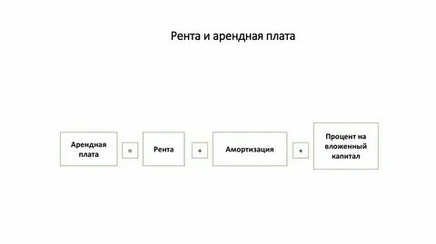 Рента это плата