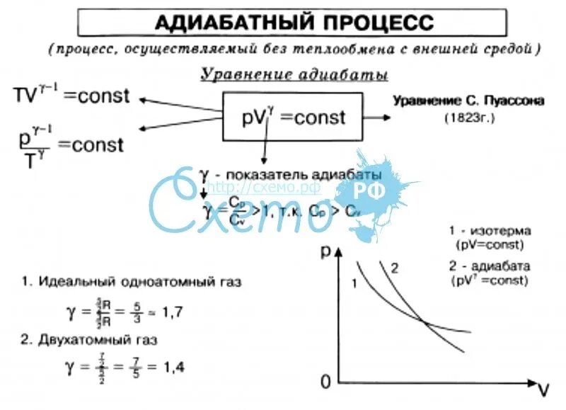 Адиабатный процесс формула график. Адиабатный процесс физика 10 класс. Соотношение между параметрами в адиабатном процессе. Адиабатный процесс формула. Идеальный газ с показателем адиабаты совершает процесс