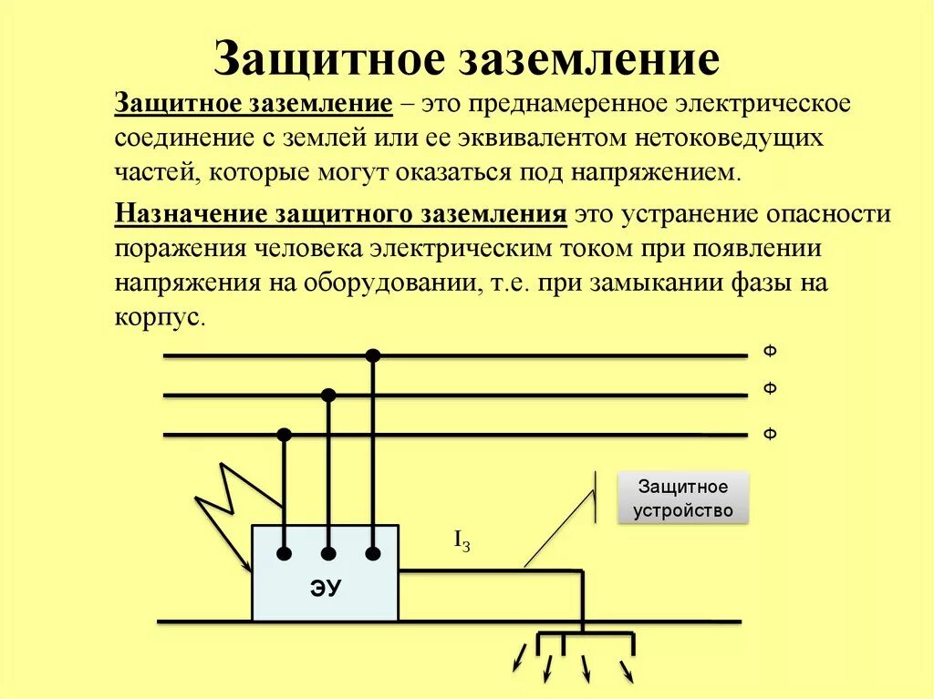 Схема защиты заземления. Схема установки заземления. Электрическая схема защитного заземления. Схема правильного заземления электрооборудования.