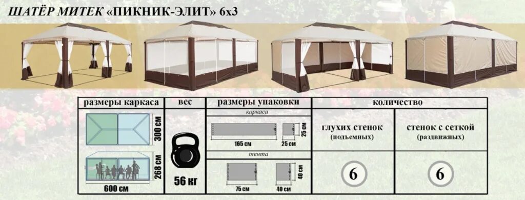 Высота шатров