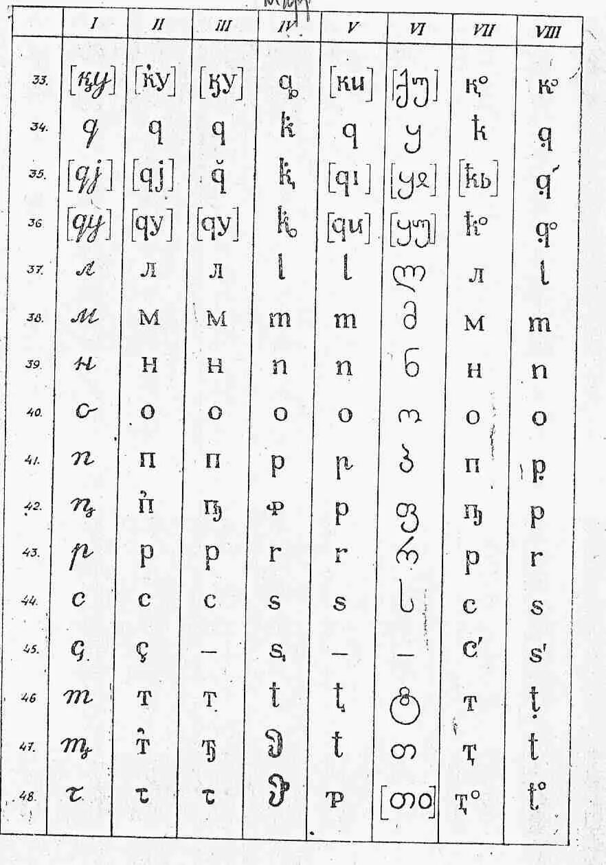 Русско абхазский язык. Грузинский и армянский алфавит. Армянский алфавит и грузинский алфавит. Абхазский язык алфавит. Древне грузинский алфавит и армянский.