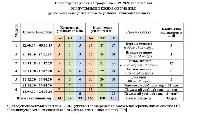 Количество учебных дней. Сколько учебных дней в году. Учебный год сколько дней в году. Количество учебных недель в году. Сколько недель длится 4 четверть в школе