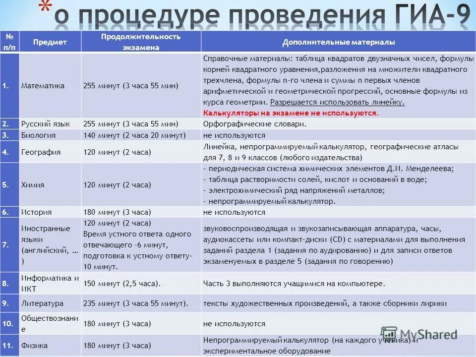 виды вспомогательных материалов. вспомогательные материалы в производстве. ведомость основного и вспомогательного оборудования. основные свойства стоматологических материалов. вспомогательные материалы в строительстве.
