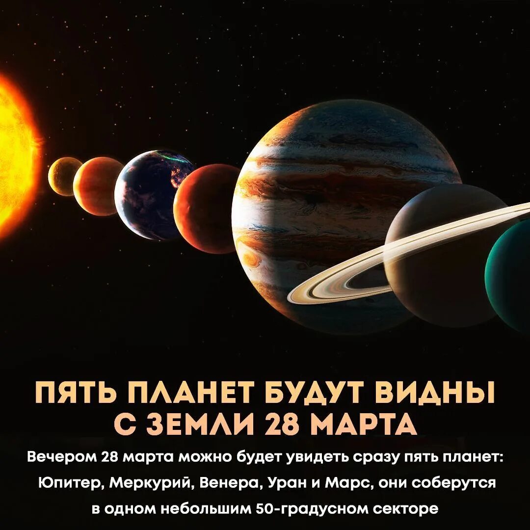 Парад планет 2025 даты. Парад планет 2025 даты