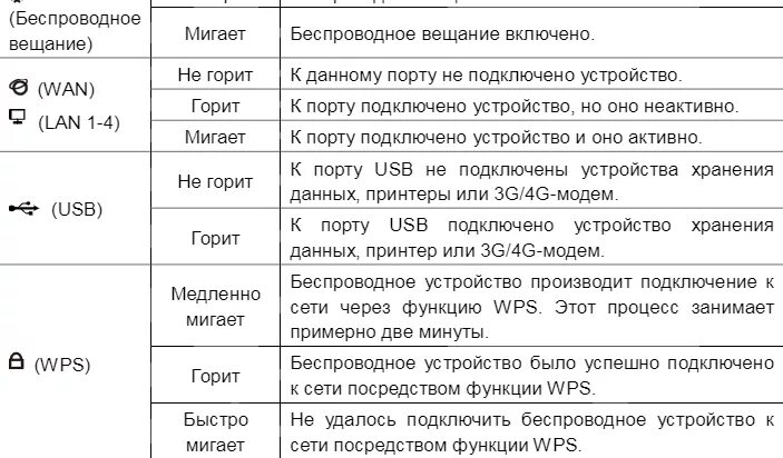 Обозначение индикаторов на роутере TP link. Роутер ТП линк индикаторы обозначения. Роутер ТП линк обозначения лампочек. На роутере мигает значок.