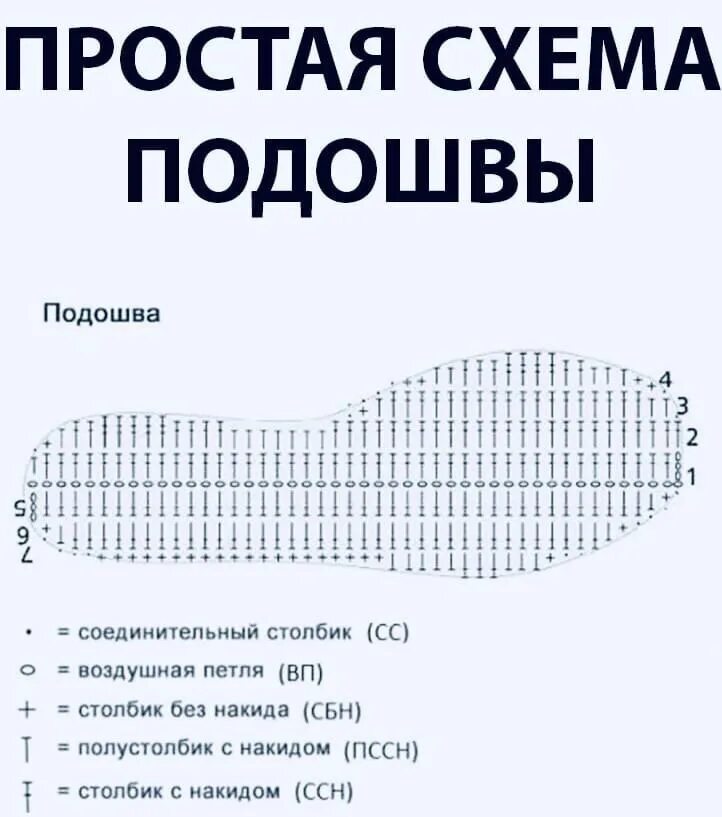 Схема вязаной подошвы