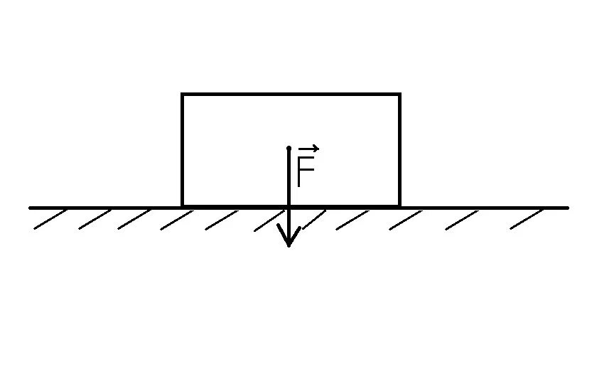 Сила реакции опоры тела на горизонтальной поверхности. Сила тяжести рисунок. Сила реакции опоры на горизонтальной поверхности. Тело на горизонтальной поверхности.