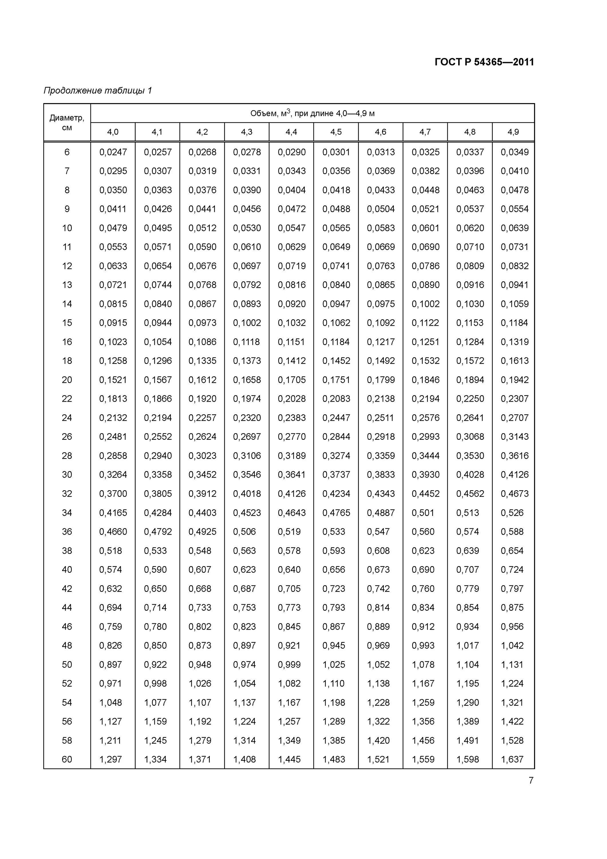 кубатурник круглого леса 3 м таблица. кубатура бревна 10 метров. таблица подсчета кубатуры круглого леса. 5 метра. таблица измерения кубатуры круглого леса.