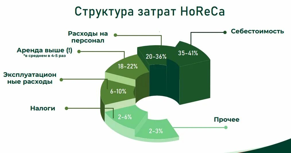 Сегменты ритейла. Проблемы ритейла. Ритейл состав. Структура розничного рынка России 2022 год.