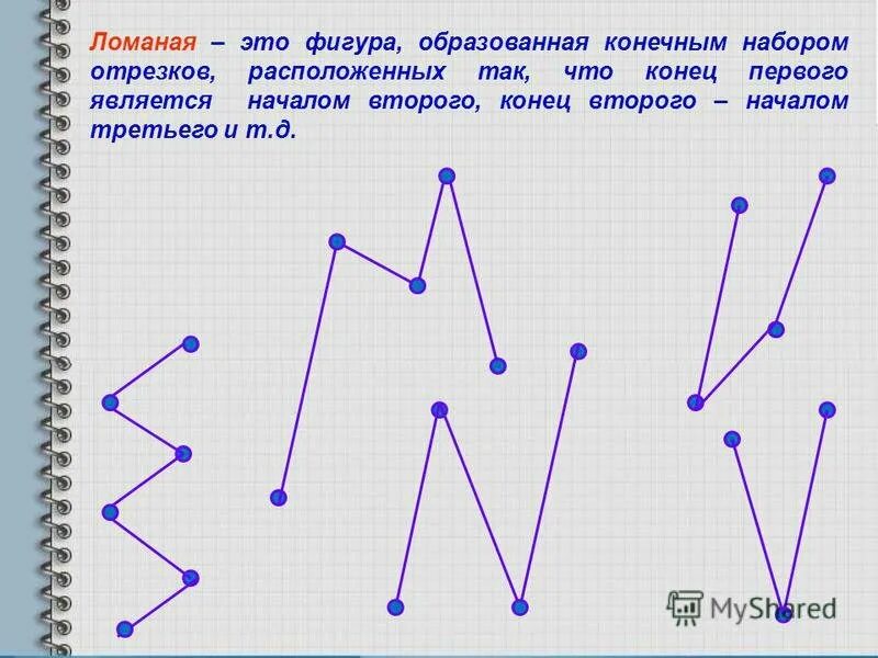 Что такое звенья ломаной фигуры. Ломаная линия 2 класс математика. Ломаная линия 2 класс школа России.