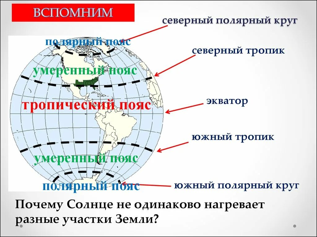 Экватор Северный Тропик Южный Тропик Северный. Северный Тропик и Северный Полярный круг. Северный Полярный пояс. Южный Полярный круг Северный Полярный круг ,Экватор.