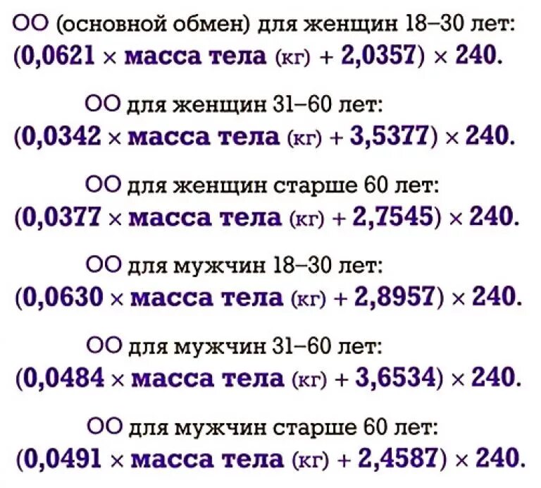 Узнать сколько калорий нужно употреблять. Формула для подсчета суточной нормы калорий. формула для подсчета калорий для похудения для мужчин. как посчитать калории для похудения калькулятор. как посчитать калорийность для похудения женщин.