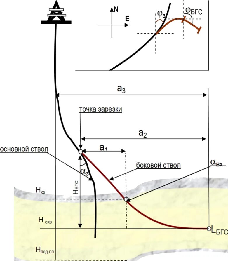 Скважина боковая. Зарезка бокового ствола скважины схема. Зарезка боковых стволов скважины чертеж. Зарезка боковых стволов скважин. Зарезка бокового ствола схема.