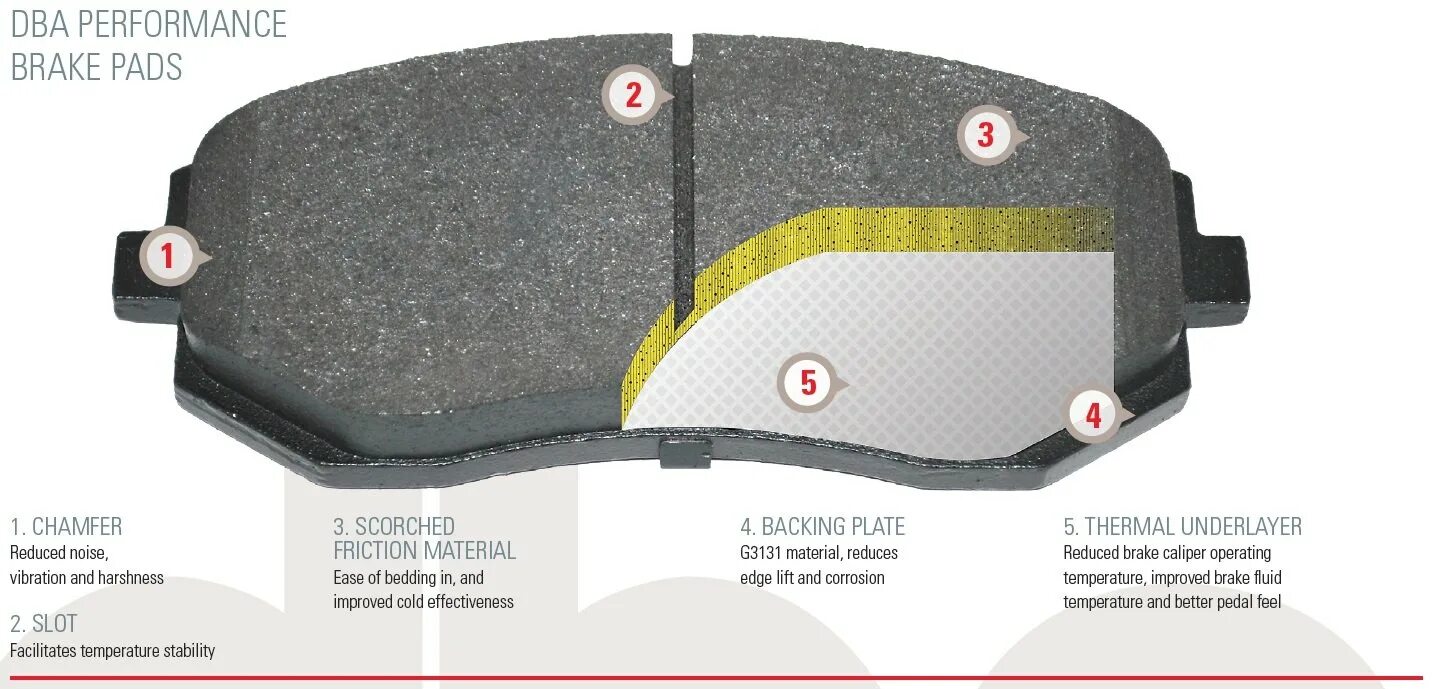 Рейтинг колодок 2023. Колодки тормозные 3g Disc Brake Pads ad8050. Структура тормозной колодки. Колодки тормозные MG-ZS 2021 года. Тормозная колодка строение.