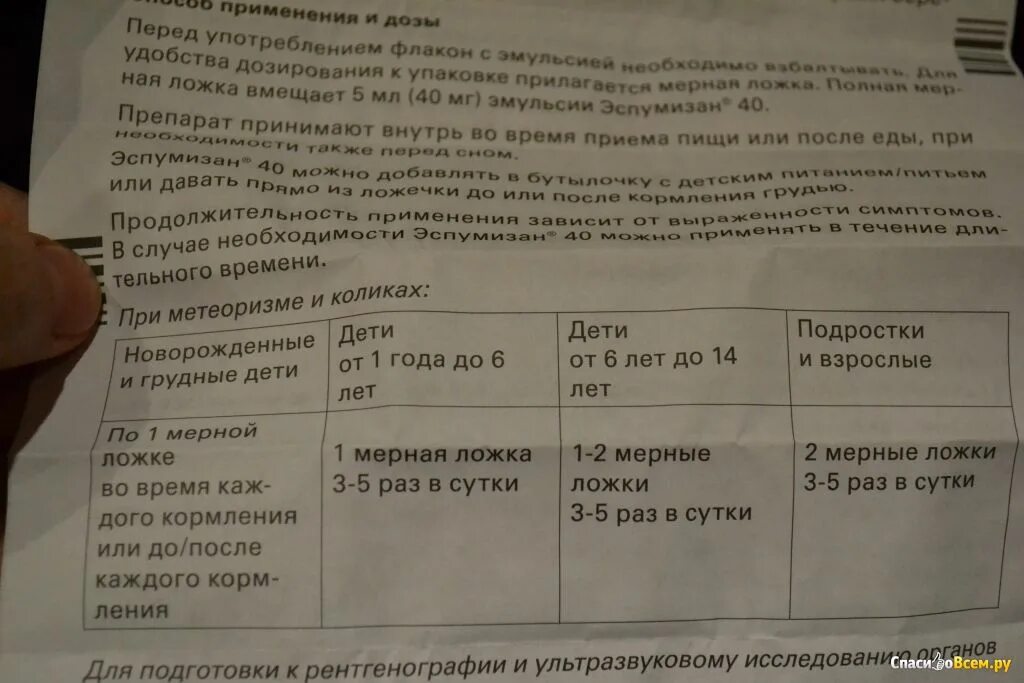 Эспумизан до или после еды принимать