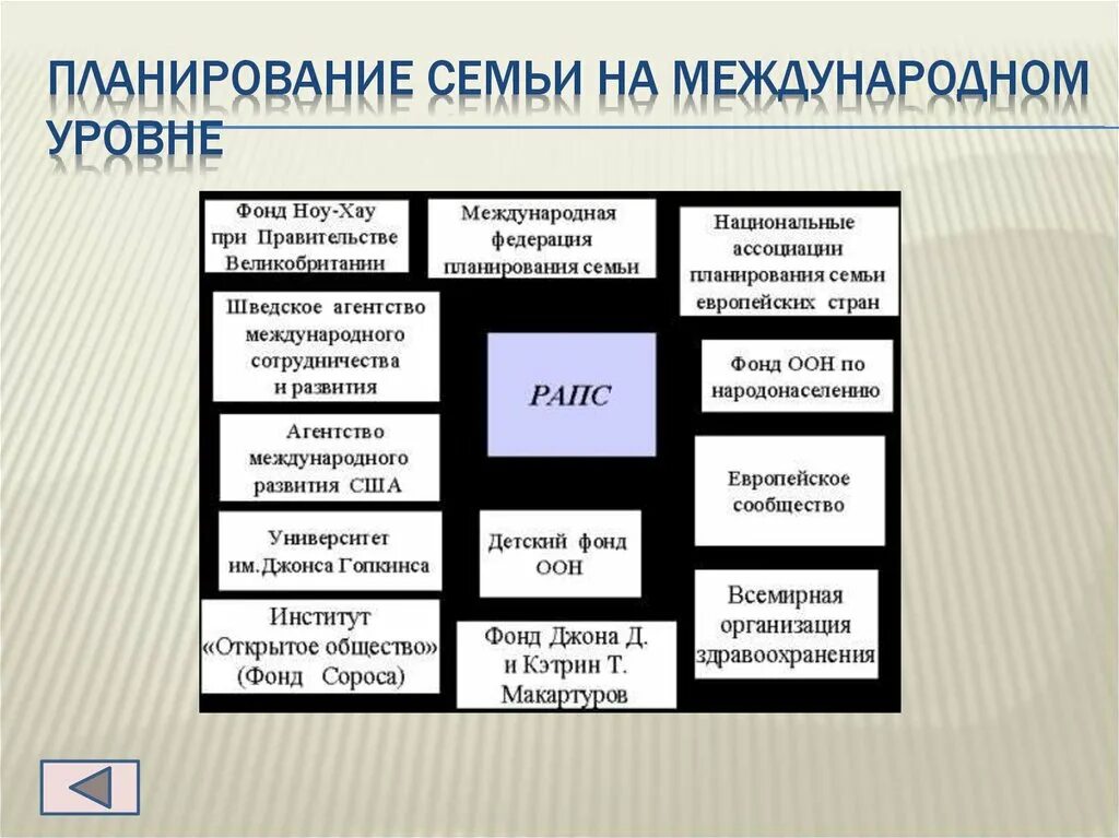 Основа планирования семьи. Планирование семьи. Организация службы планирования семьи. Задачи планирования семьи. Цели планирования семьи.