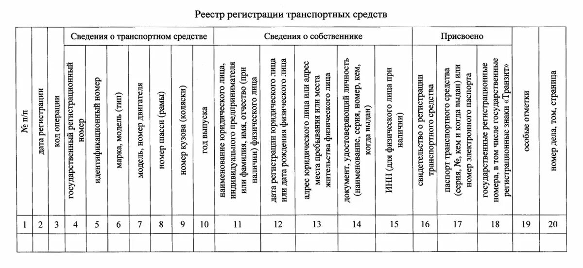 Регистр препаратов. Реестр транспортных средств образец. Реестр движения транспортных средств. Госреестр транспортных средств. Реестр транспортных средств автомобильного транспорта.