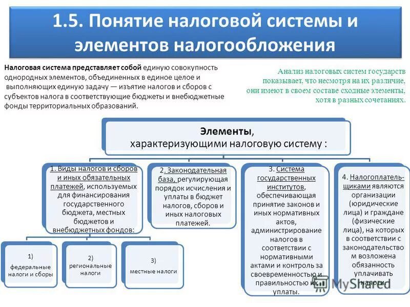 Налоговая система фз