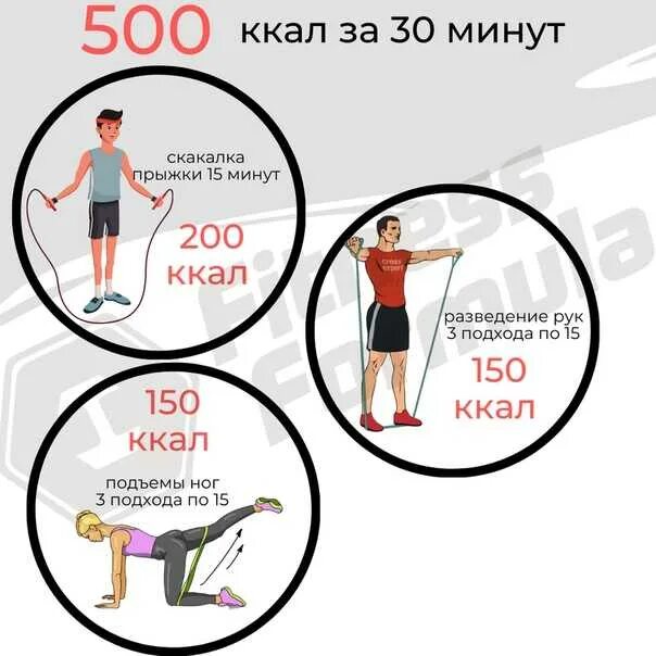 Как сжечь 500 калорий. Как сжечь калории. Упражнения для сбрасывания калорий. Сжигание калорий. Упражнения для сжигания большого количества калорий.