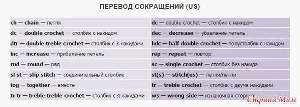 Only перевод на русский. Перевод. Аббревиатура английского языка с переводом. Английские сокращения с переводом. Английские сокращения и аббревиатуры перевод.