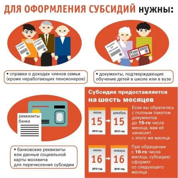 Где оформляют субсидию на оплату коммунальных. Субсидии на оплату жилищно-коммунальных услуг. субсидия жку. документы на субсидию на оплату коммунальных. субсидии на жилищно коммунальные услуги.