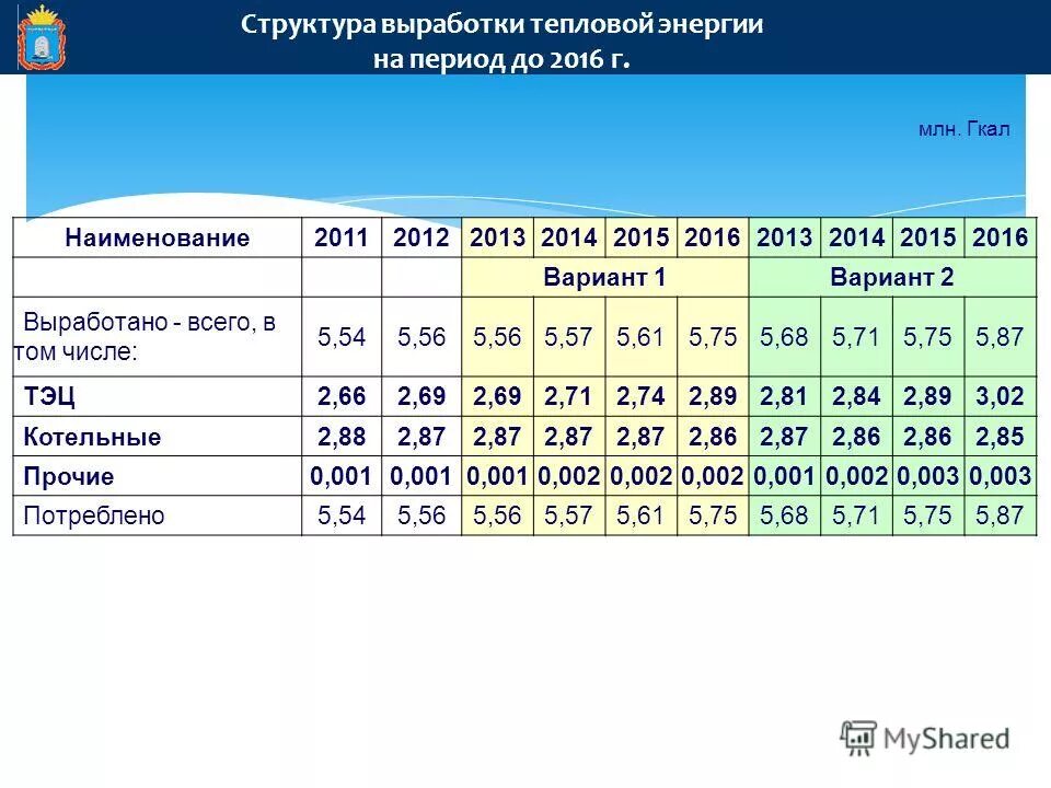 1 гкал. гкал что это такое расшифровка. перевести квт в гкал тепловой энергии. гкал. гигакалории тепловой энергии.