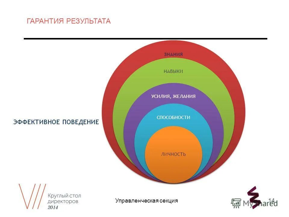Метод бухтоярова расчет